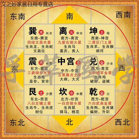 后天八卦五行|八卦图全解析